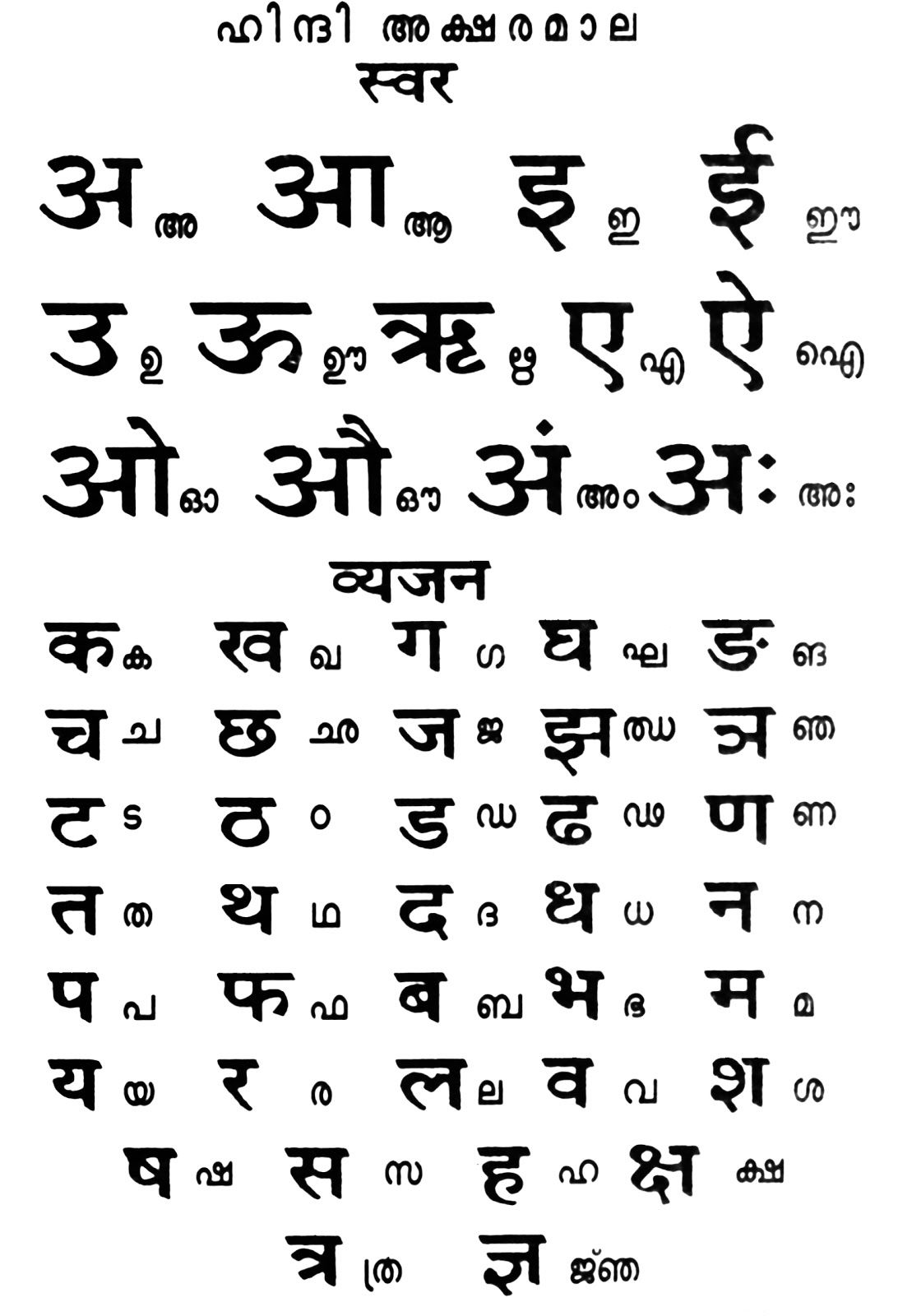 malayalam to hindi